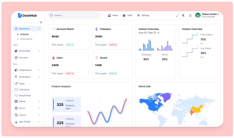 Tailwind Dashboard Tool Tailwind Dashboard Tool