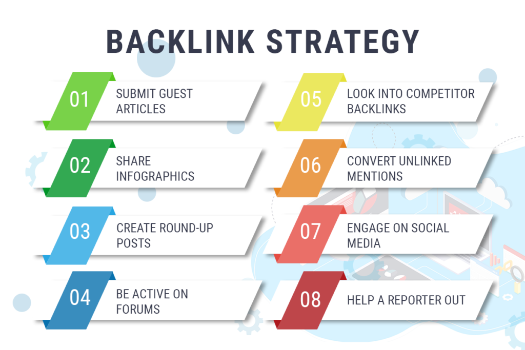 backlink-strategy-1 backlink strategy 1