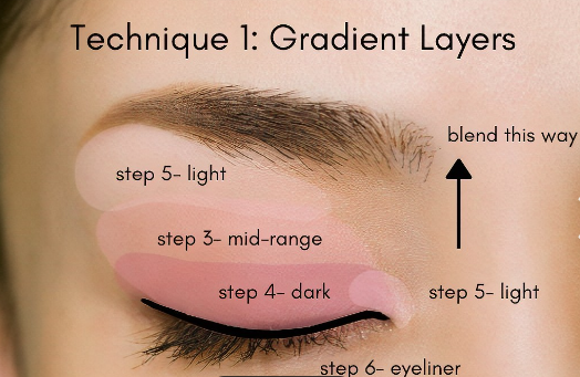 Final Makeup Look