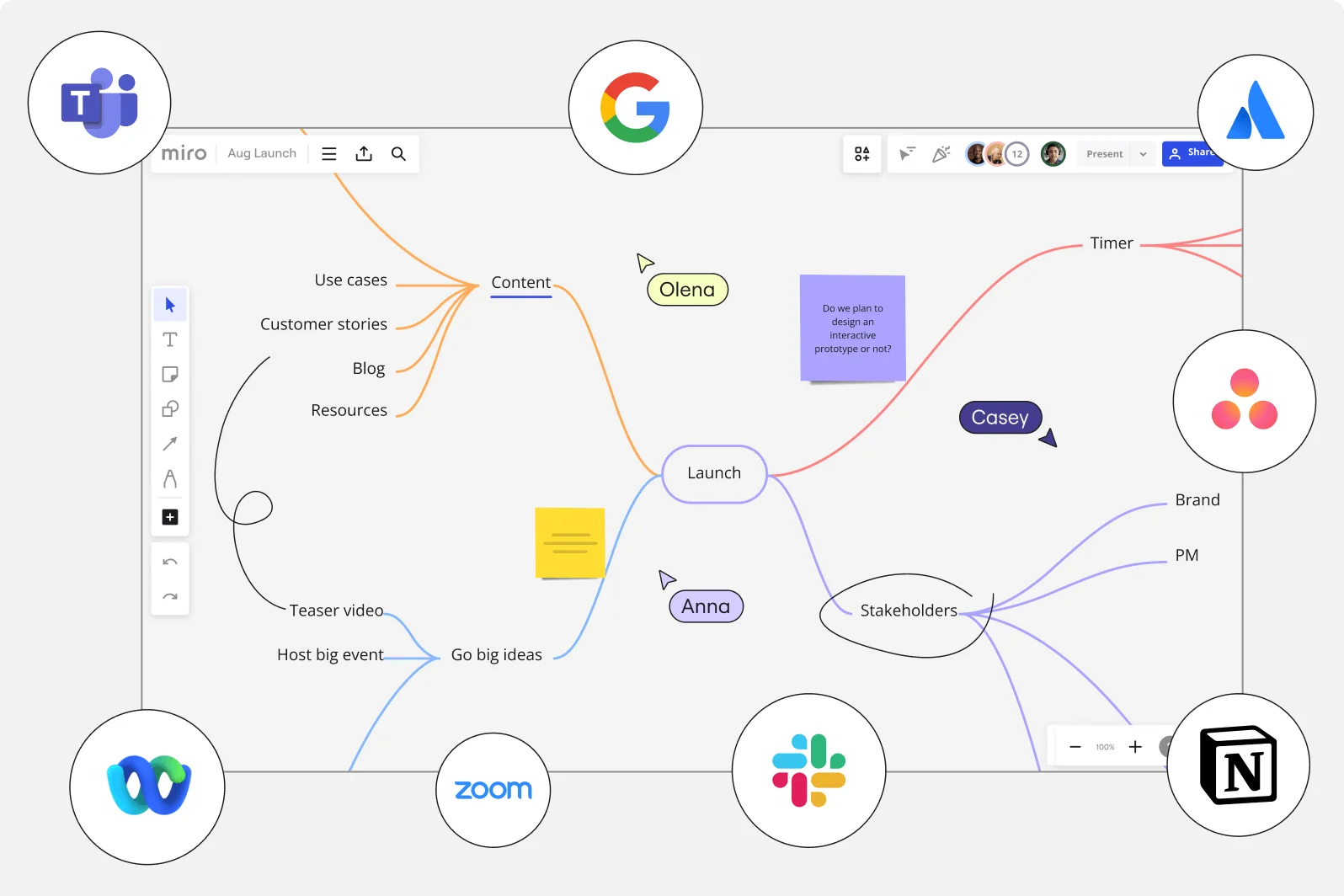 Miro Beginners Guide: Master Visual Collaboration 7 Visualize complex projects and get a clear picture of relationships and dependencies between tasks using dynamic visual aids like Miro Cards, Kanbans, and flowcharts.