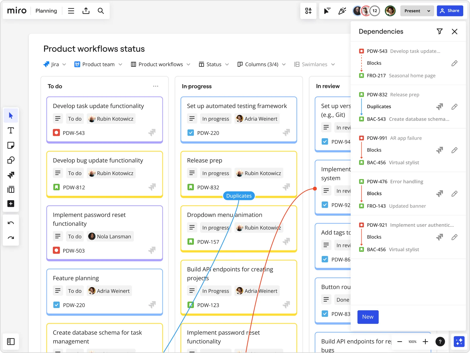 Miro Beginners Guide: Master Visual Collaboration 5 Miro comes with all the tools you need for product development workflows, scaled frameworks, and full-scale Agile transformation