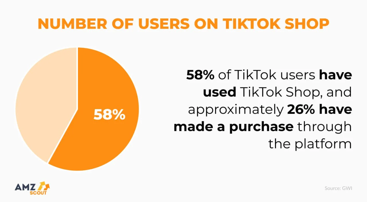 why tiktok shop is a gamechanger in 2025