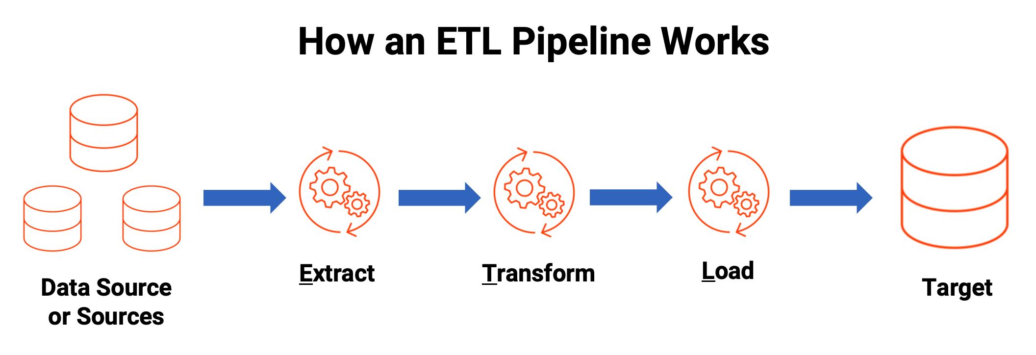 How to Build a Dataverse Database the Right Way (So You Don’t Rebuild It 3 Times Like I Did) 8 ETL Pipeline Works