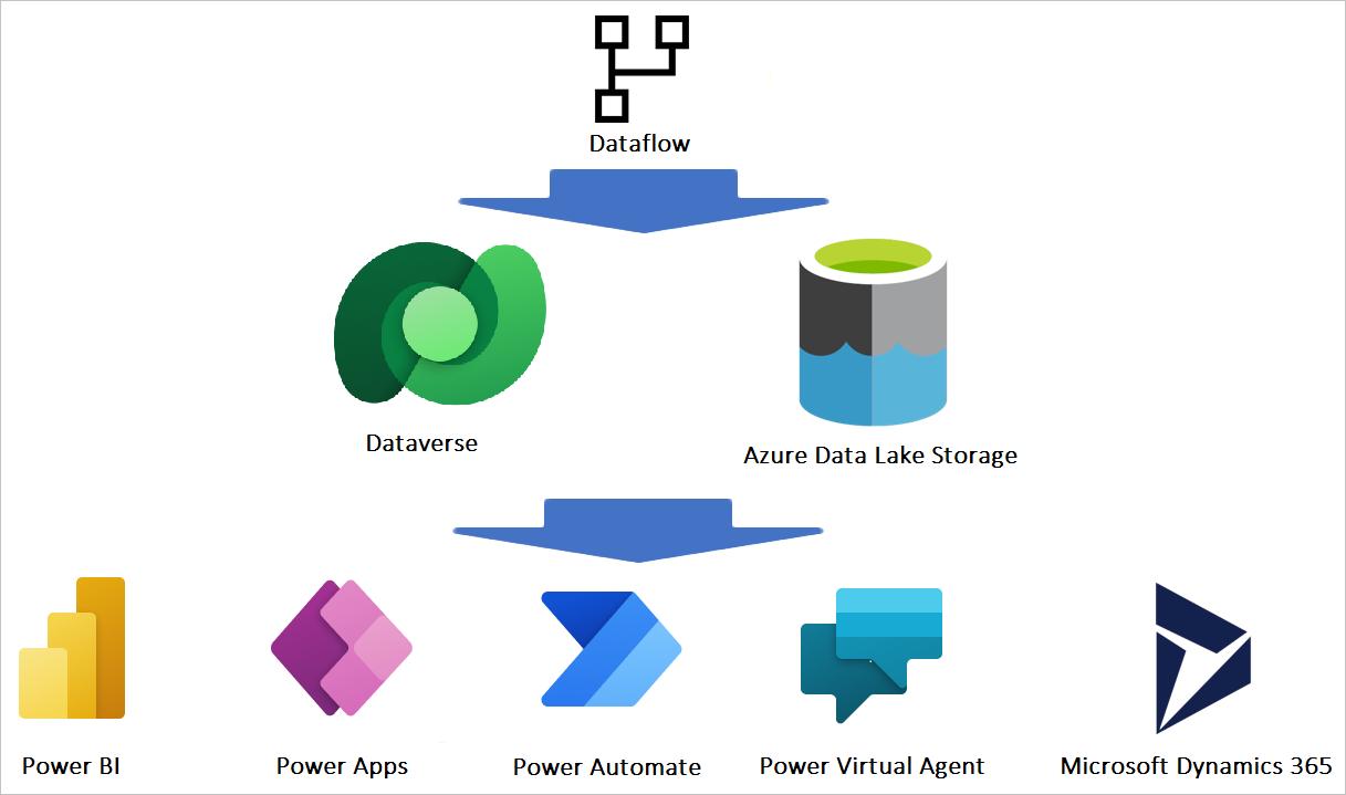 How to Build a Dataverse Database the Right Way (So You Don’t Rebuild It 3 Times Like I Did) 5 dataverse data model design
