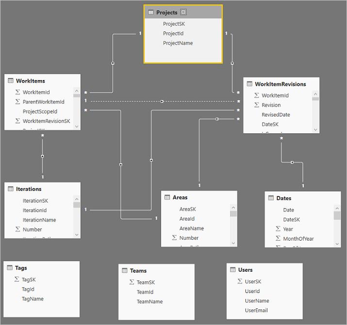 How to Build a Dataverse Database the Right Way (So You Don’t Rebuild It 3 Times Like I Did) 6 Layout of tables structure