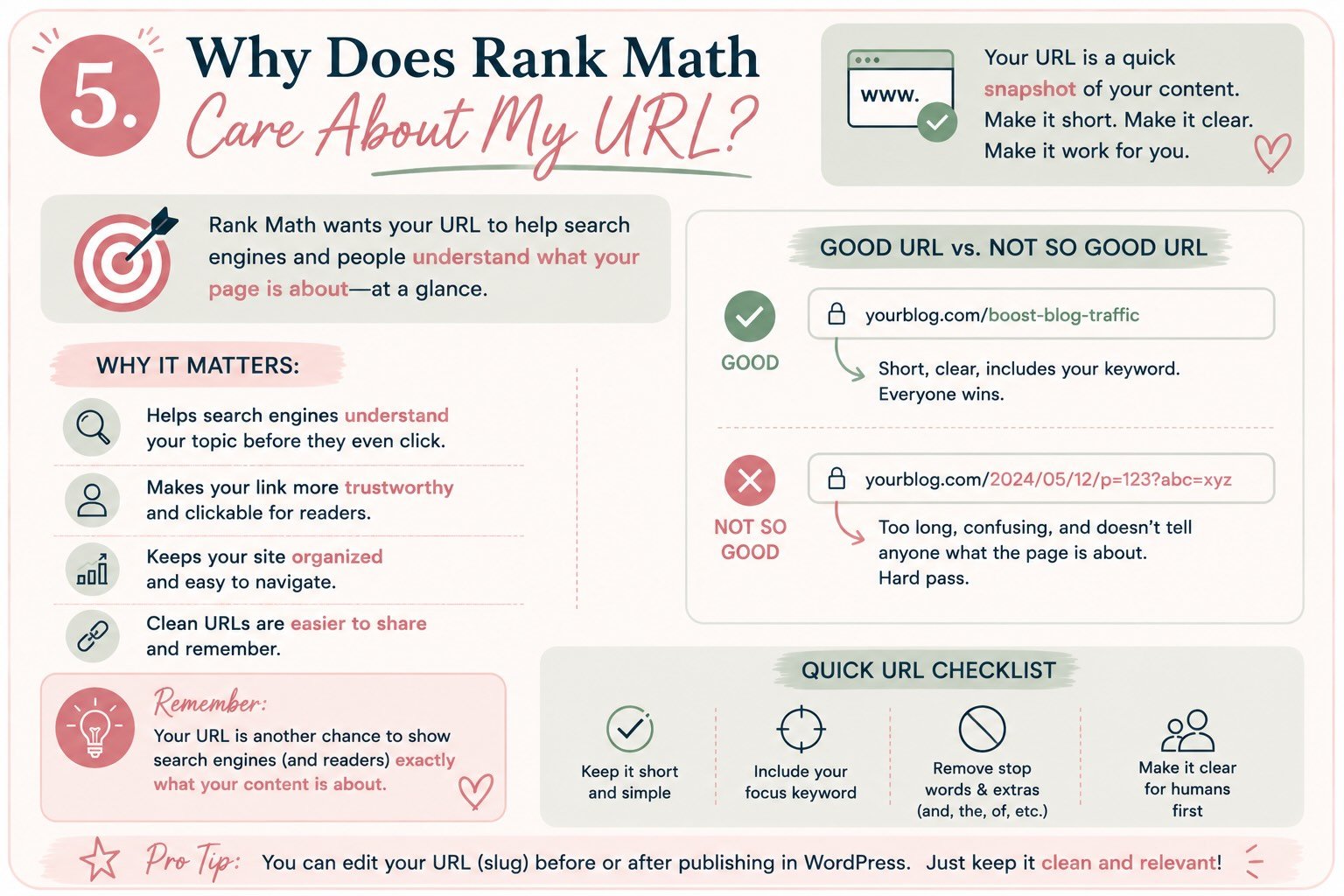 Infographic explaining why Rank Math recommends an SEO-friendly URL, with examples of clear and confusing URL slugs and a checklist for optimizing blog post URLs.
