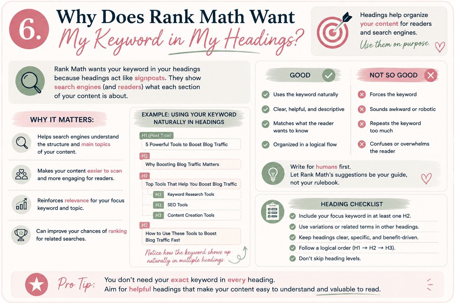 Infographic explaining why Rank Math recommends using focus keywords in headings and how H1, H2, and H3 headings help organize blog content for readers and search engines.