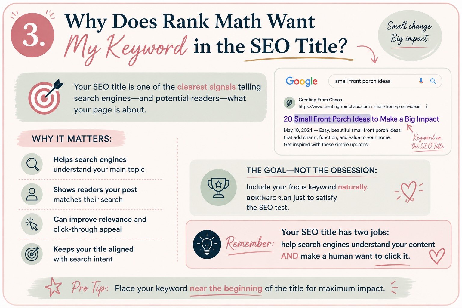 Infographic explaining why Rank Math recommends using your focus keyword in the SEO title to clarify the page topic, match search intent, and help readers decide whether to click.