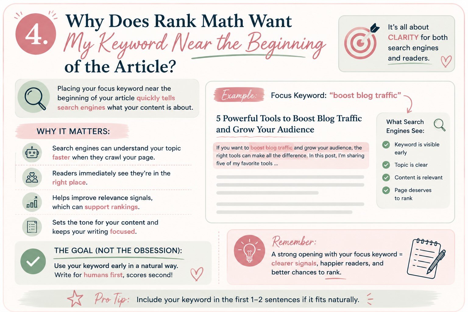Infographic explaining why Rank Math recommends using your focus keyword near the beginning of a blog post to clarify the topic for readers and search engines.