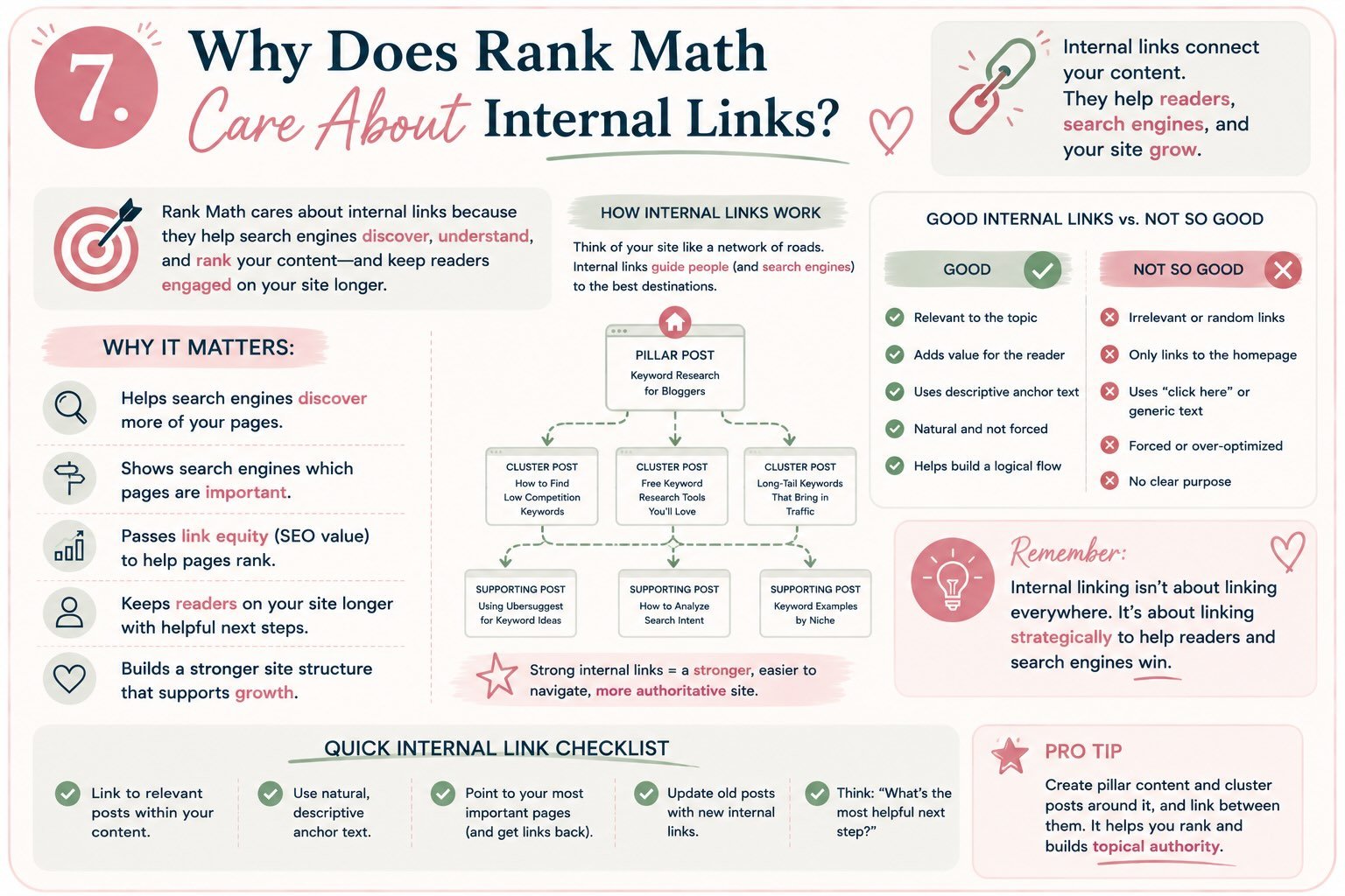 Infographic explaining why Rank Math recommends internal links and how internal linking helps readers navigate related content, supports site structure, and helps search engines discover pages.