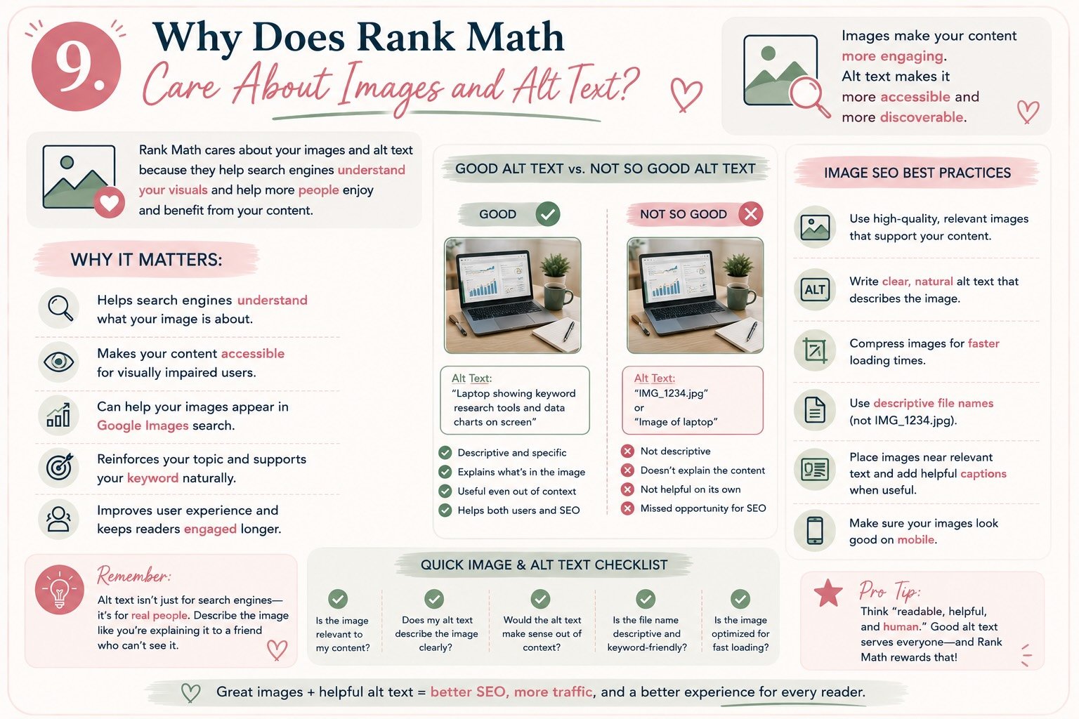 Infographic explaining why Rank Math checks images and alt text, with examples of descriptive alt text and image SEO best practices for bloggers.